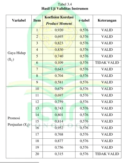 Tabel 3.4 Hasil Uji Validitas Instrumen 