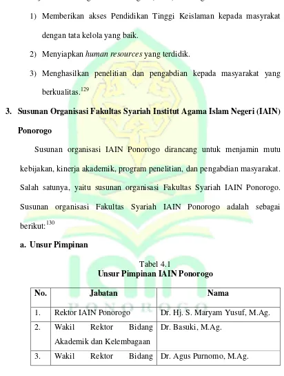 Tabel 4.1 Unsur Pimpinan IAIN Ponorogo 