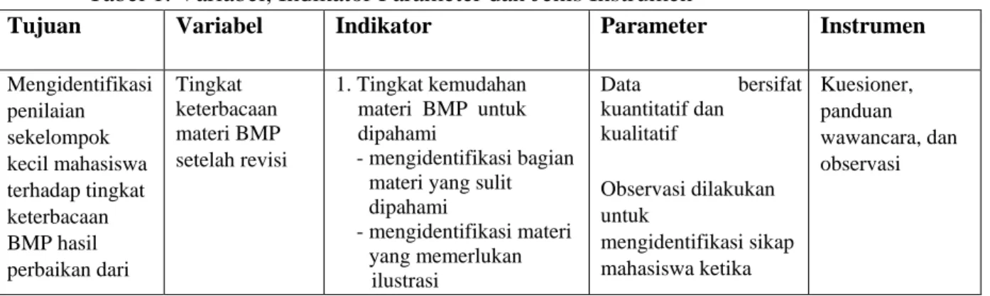 Tabel 1. Variabel, Indikator Parameter dan Jenis Instrumen  