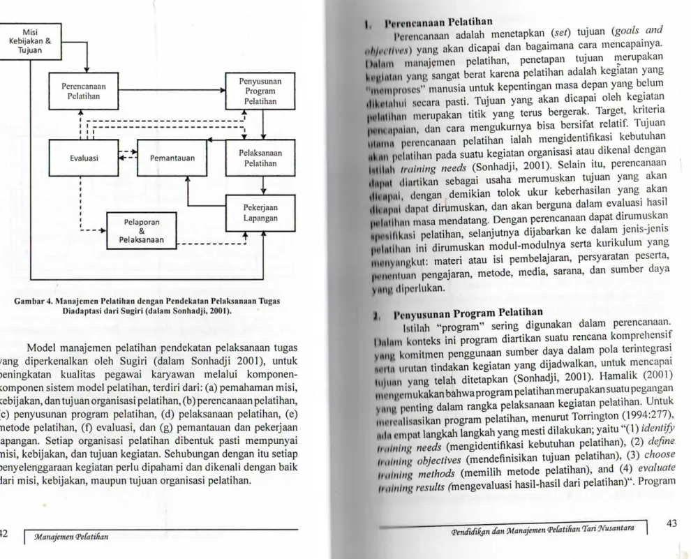 Gambar 4. Manajemen Pelalihan dengan Pendekatan Pelaksanaan Tugas  Diatlaptasi dari Sugiri (dalam Sonhadji, 2001)