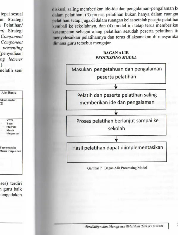Tabel 1 Tahapan Latihan Tari Nusantara 