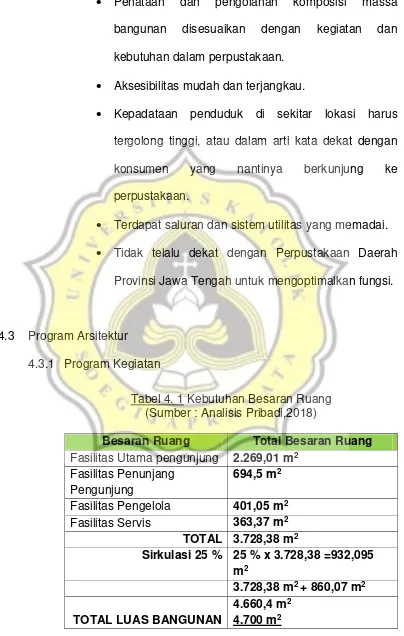 Tabel 4. 1 Kebutuhan Besaran Ruang 