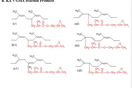 Gambar  2.?  Struktur kimia mekanisme reaksi grafting GMA terhadap KA 