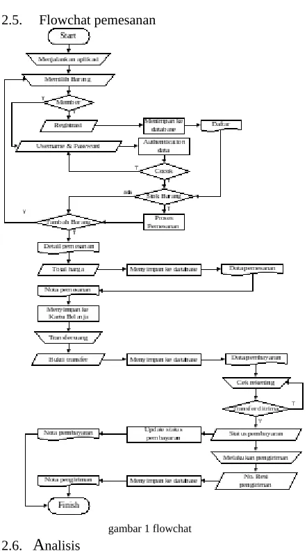 gambar 1 flowchat