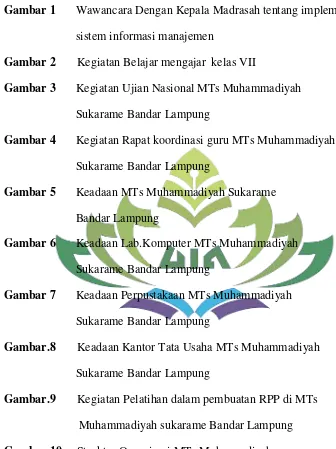 Gambar.10     Struktur Organisasi MTs Muhammdiyah  