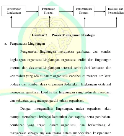 Gambar 2.1. Proses Manajemen Strategis 