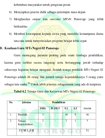 Tabel 4.2 Tenaga Guru dan Karyawan MTs Negeri 02 Ponorogo 