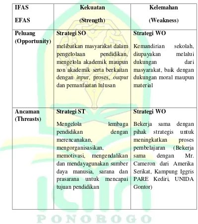 Gambar 6.1. SWOT manajemen strategis humas dalam peningkatan mutu pendidikan MTs Negeri 02 Ponorogo 