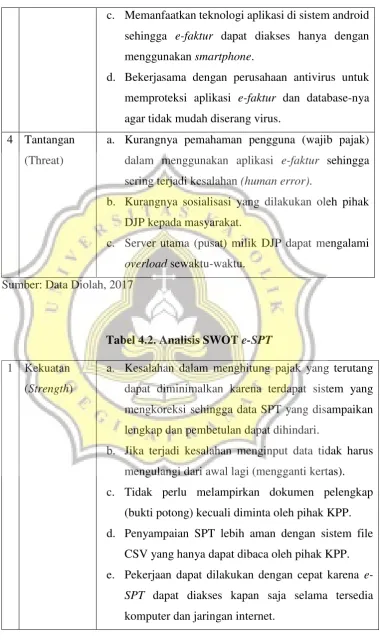Tabel 4.2. Analisis SWOT e-SPT 