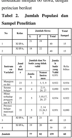 Tabel  2.    Jumlah  Populasi  dan  Sampel Penelitian 