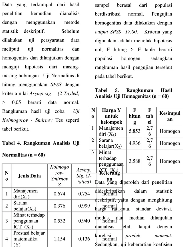 Tabel  4.  Rangkuman  Analisis  Uji  Normalitas (n = 60)   N o  Jenis Data  Kolmogo rov-Smirnov  Z  Asymp