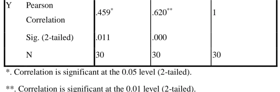 Tabel 4.7 Hasil Pengujian Reliabilitas Variabel 