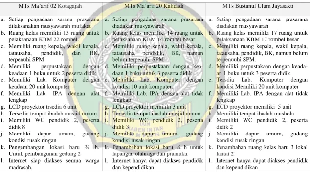 Tabel 25 