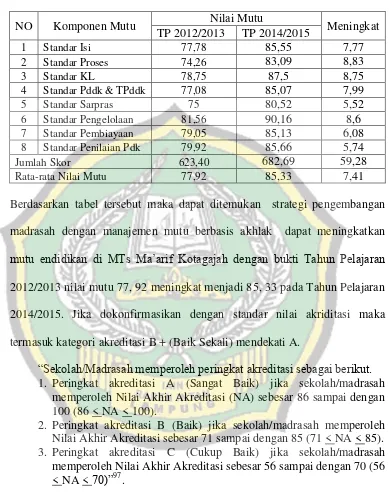 Tabel  34 