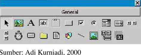 GAMBAR II.3 – TAMPILAN TOOLBOX MICROSOFT VISUAL  BASIC 6.0 