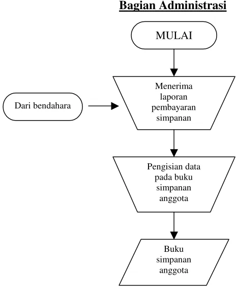 GAMBAR IV.3 