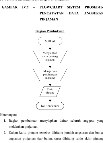 GAMBAR IV.7 