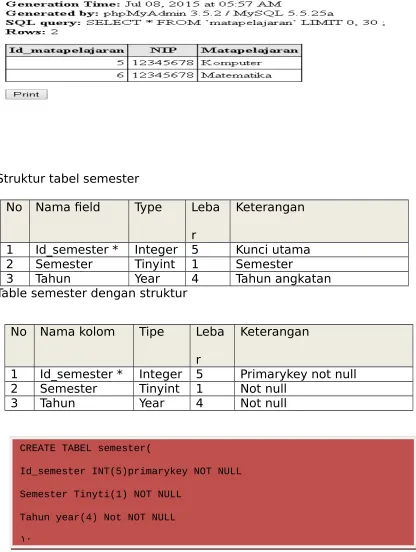 Table semester dengan struktur