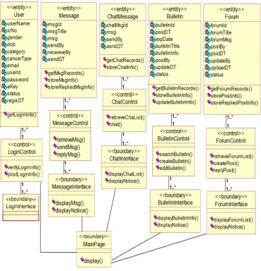Figure 4. Class diagram 