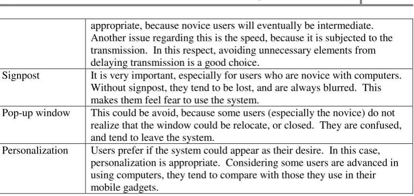 Table 1 lists a number of usability issues that this study gathered from the users.  While 