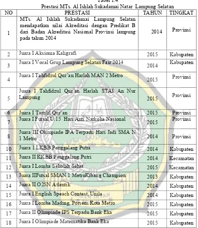 Tabel 1.4 Prestasi MTs. Al Ishlah Sukadamai Natar  Lampung Selatan 