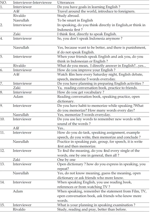 Table 4:  Transcript of Interview of Learning Strategies