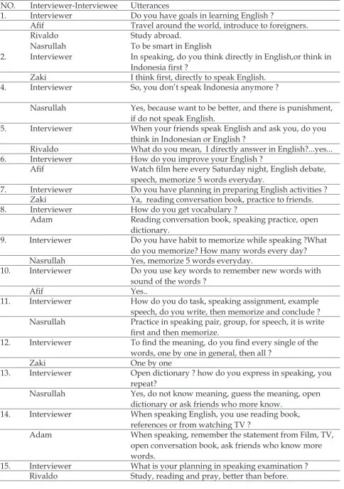 Table 4:  Transcript of Interview of Learning Strategies