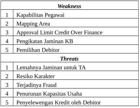 Tabel 4.1 Matrik IFE Implementasi