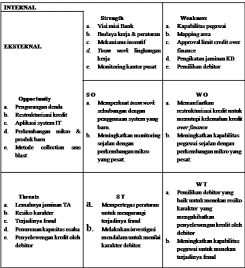 Tabel 4.2 Matrik EFE Implementasi 