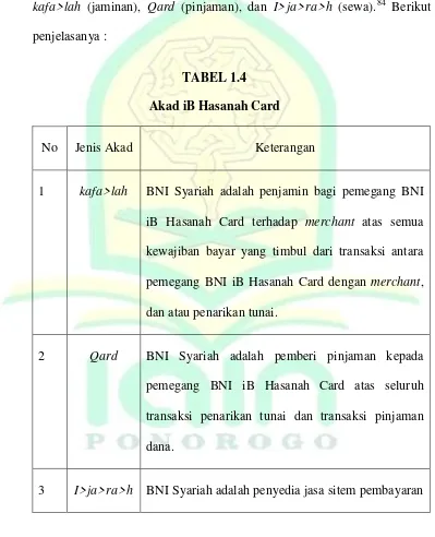  TABEL 1.4  Akad iB Hasanah Card 