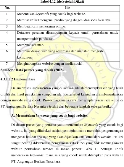 Tabel 4.12 Ide Setelah Dikaji 