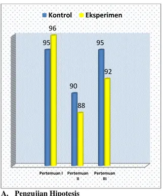 Gambar  3 Diagram  Batang  Persentase  Keterlaksanaan