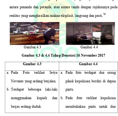 Gambar 4.3 & 4.4 Tahap Denotasi 16 November 2017 