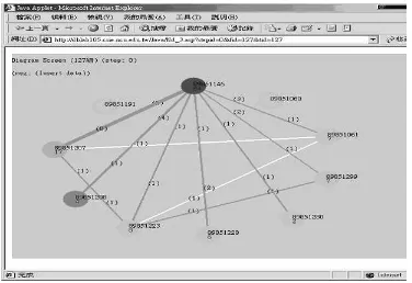 Fig. 5. Original graph pattern represent on web browser about a group communication status 