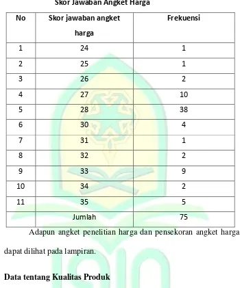 Tabel 4.1 