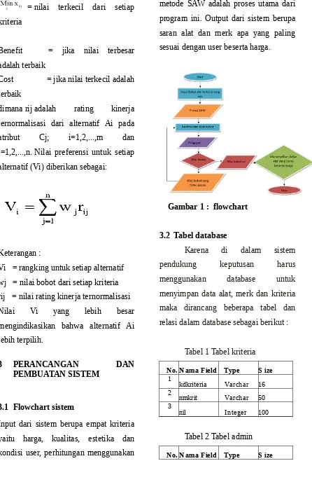 Tabel 1 Tabel kriteria