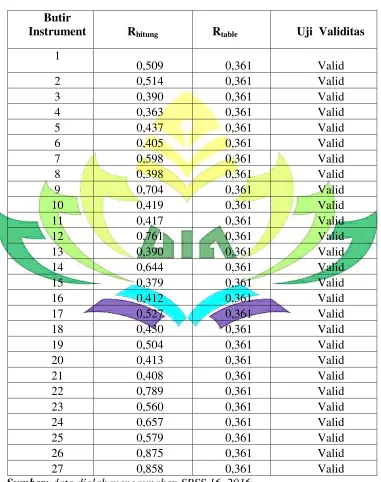 Tabel 3.1 