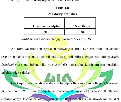 Tabel 4.6 Reliability Statistics 