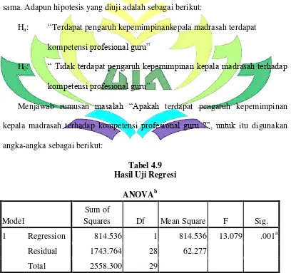 Tabel 4.9 Hasil Uji Regresi 