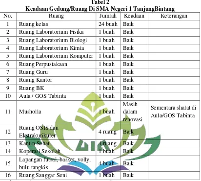Tabel 3 Keadaan Sarana Di SMA Negeri 1 TanjungBintang 