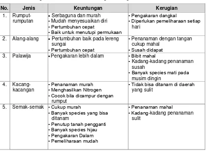 Tabel 1. Jenis Vegetasi untuk Kestabilan Lereng dan Pengontrolan Erosi 