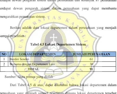 Tabel 4.4 Keberadaan Dewan Pengarah Sistem 
