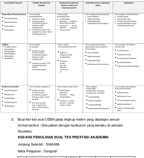 Tabel 2. Ruang Lingkup Materi Ujian Nasional SMA/MA – Geografi 