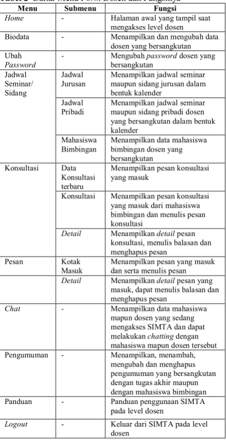 Tabel 2  Daftar Menu Form Dosen dan Fungsinya