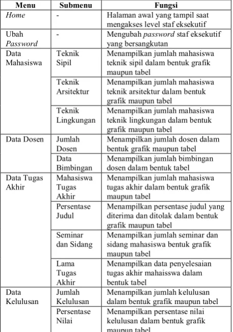 grafik maupun tabel
