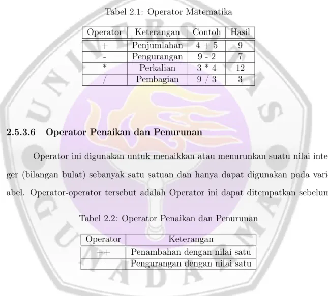 Tabel 2.1: Operator Matematika