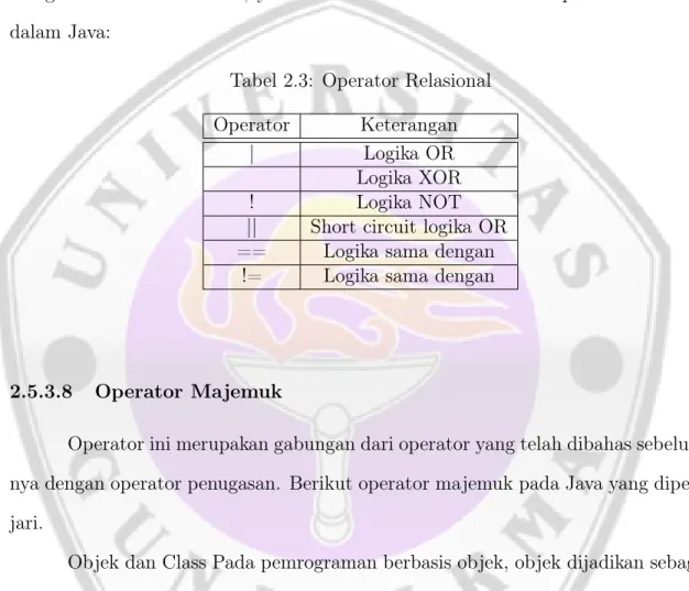Tabel 2.3: Operator Relasional