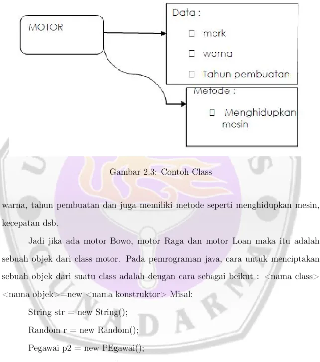 Gambar 2.3: Contoh Class