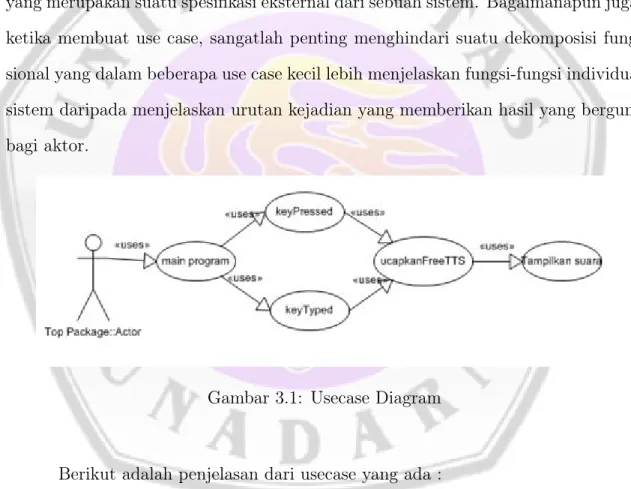 Gambar 3.1: Usecase Diagram