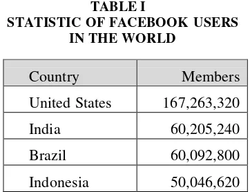 TABLE ISTATISTIC OF FACEBOOK USERS  everything 